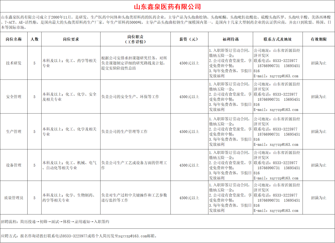 山东鑫泉医药有限公司招聘技术研发,安全管理,生产管理,设备管理,质量管理员