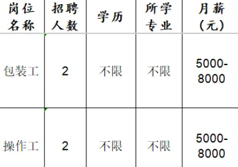 淄博鲁川汽车配件有限公司招聘包装工,操作工