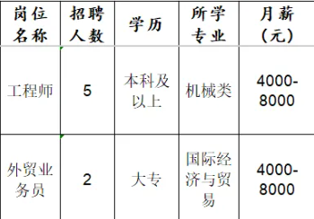 淄博宏承汽车配件有限公司招聘工程师,外贸业务员