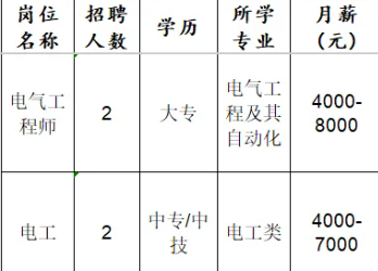 淄博工创电气科技有限公司招聘电气工程师,电工