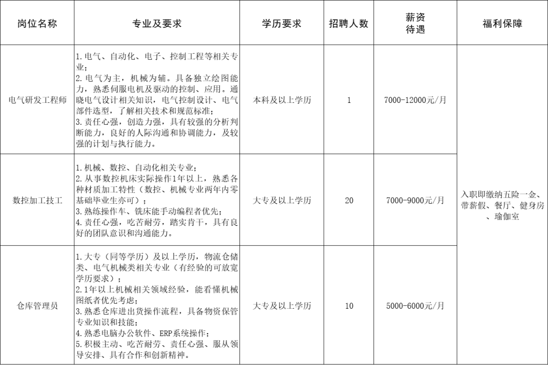 纽氏达特行星传动系统技术（淄博）股份有限公司招聘电气研发工程师,数控加工技工,仓库管理员