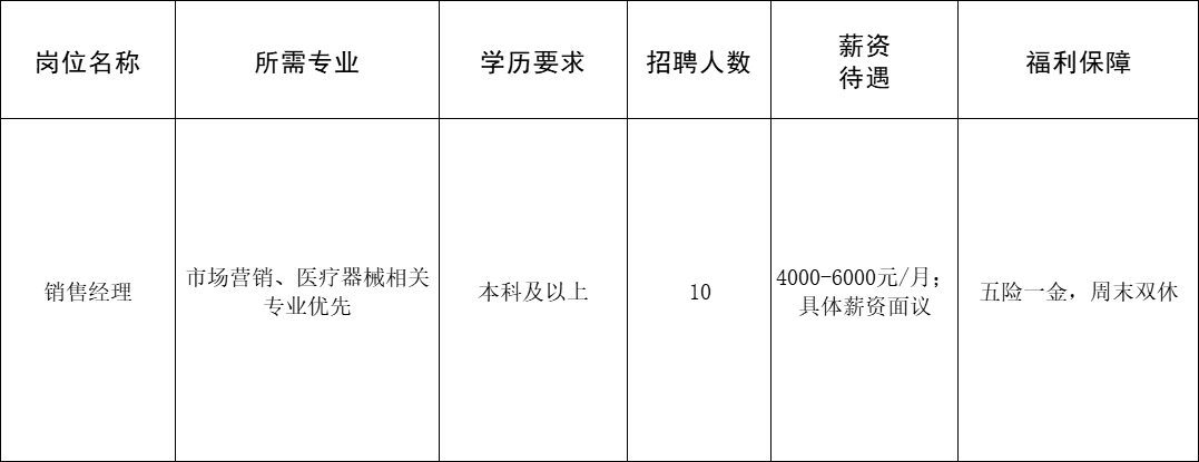 山东新华联合骨科器材股份有限公司招聘销售经理