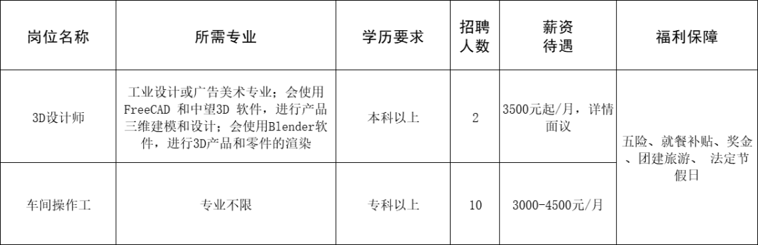 山东芬芳时代技术有限公司招聘3D设计师,车间操作工