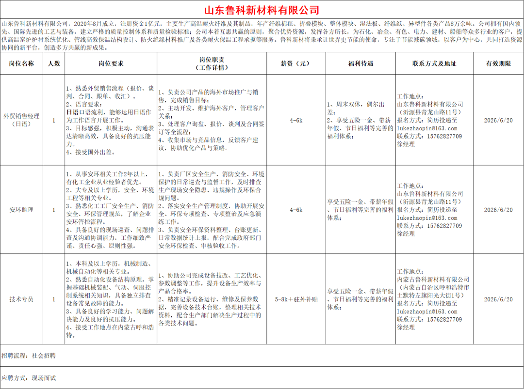 山东鲁科新材料有限公司招聘外贸销售经理,安环监理,技术专员