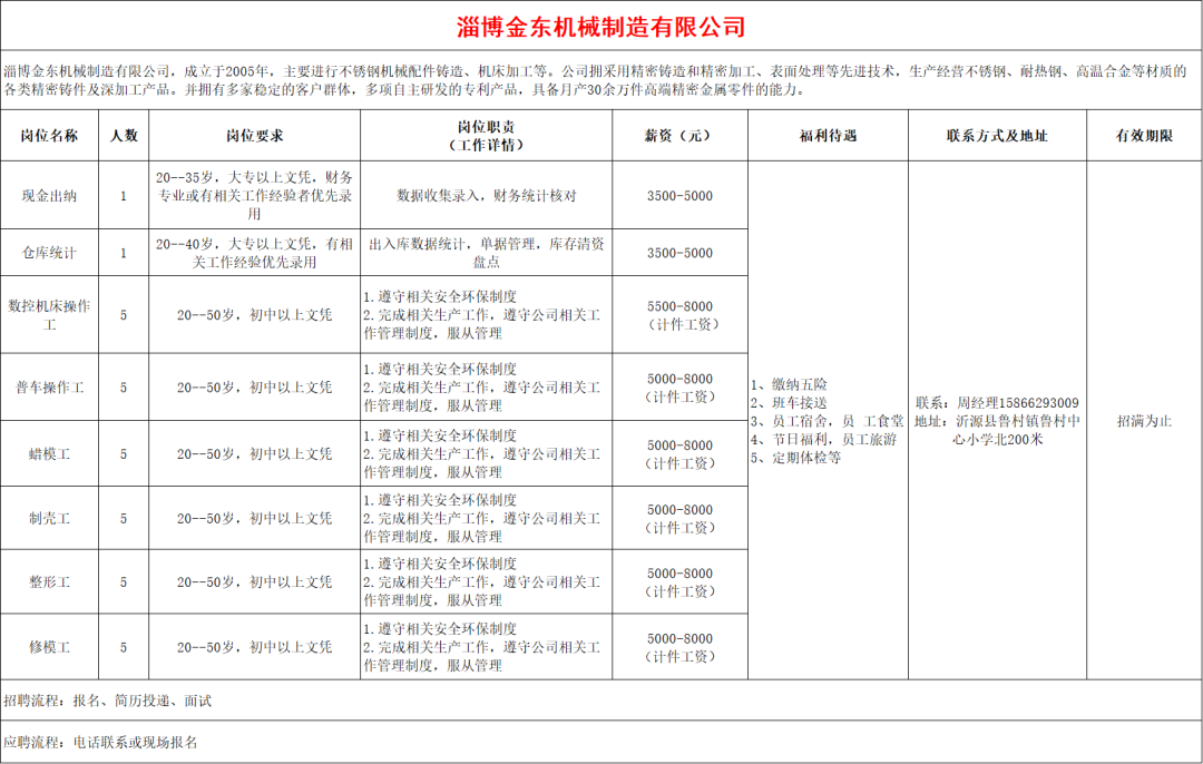 淄博金东机械制造有限公司招聘出纳,统计,操作工等人才
