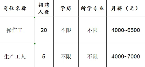 山东英吉新材料有限公司招聘操作工,生产工人