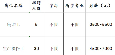 鲁泰纺织股份有限公司招聘辅助工,生产操作工