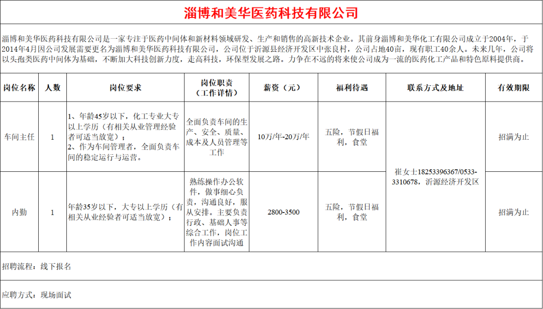 淄博和美华医药科技有限公司招聘车间主任,内勤