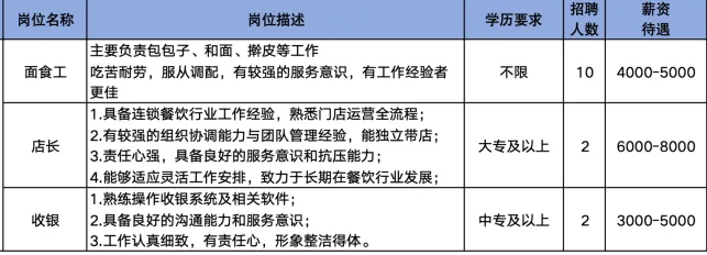 淄博稷禾福餐饮管理有限公司招聘面食工,店长,收银