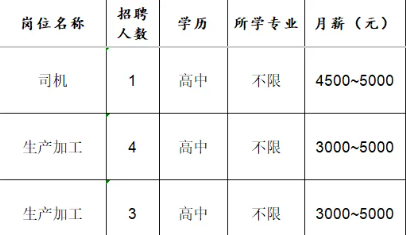 山东德塑模塑有限公司招聘司机,生产加工
