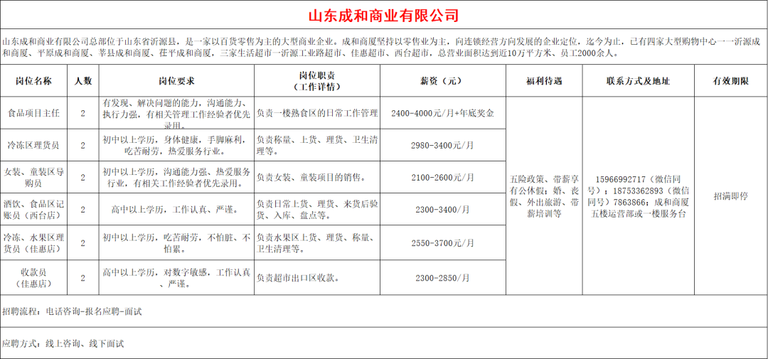 山东成和商业有限公司招聘人才信息