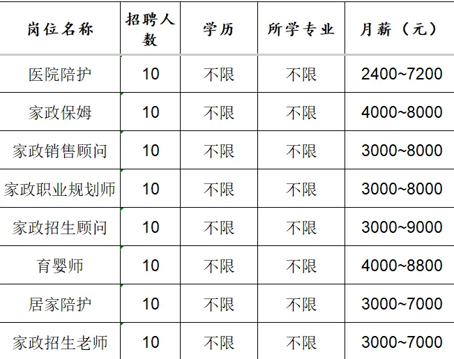  山东六福管家家政服务有限公司招聘医院陪护,家政保姆,家政销售顾问,招聘人员,育婴师,居家部护等人才