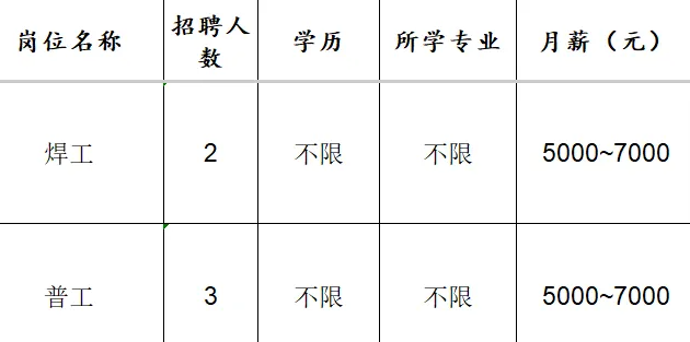 山东胜贝多机械有限公司招聘焊工,普工