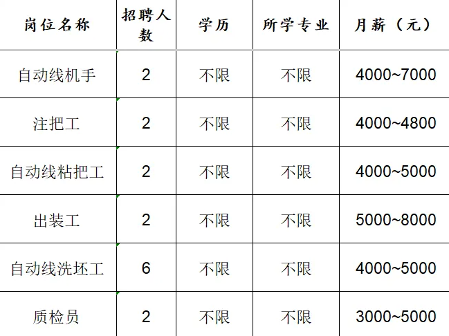 淄博双凤陶瓷有限公司招聘自动线机手,注把工,自动线粘把工,出装工,洗坯工,质检员