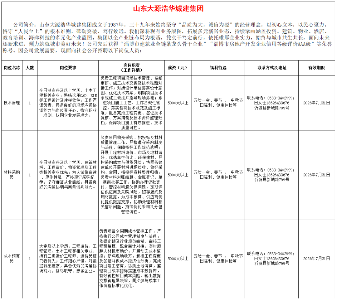 山东大源浩华城建开发有限公司招聘技术管理,材料采购员,成本预算员