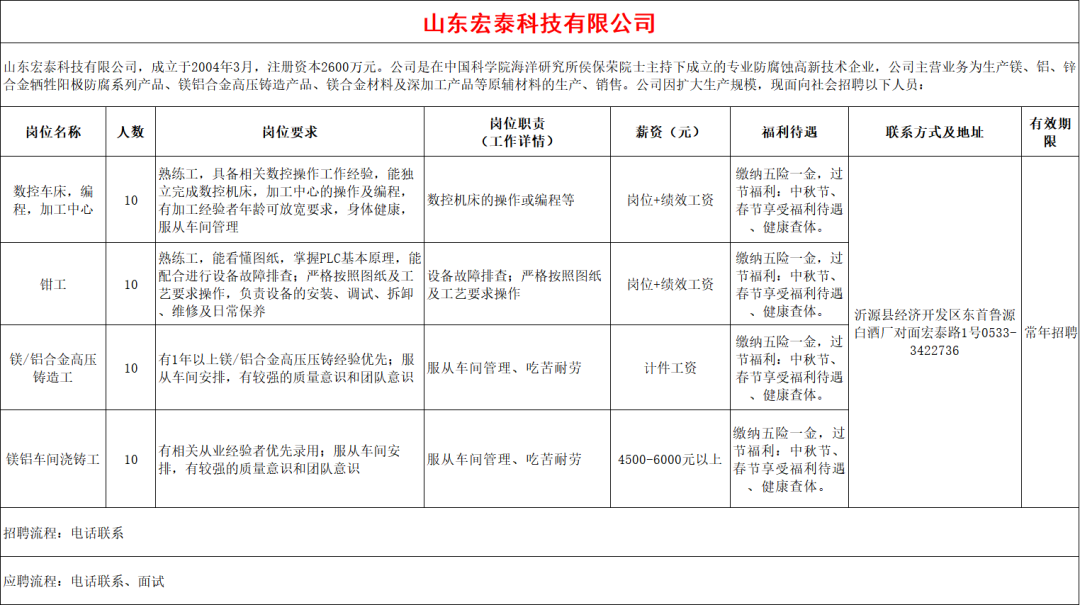 山东宏泰科技有限公司招聘数控车床,编程,加工中心,钳工,镁/铝合金高压铸造工,浇铸工