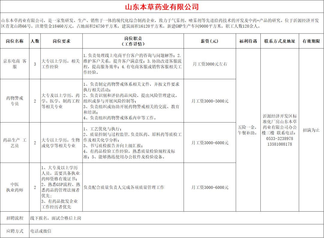 山东本草药业有限公司招聘京东电商,客服,药品生产工艺员,中医执业药师