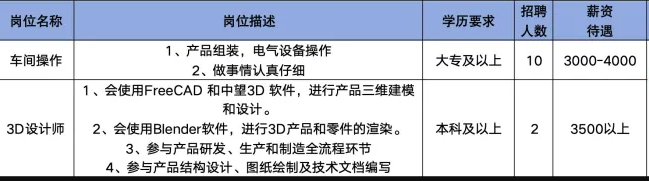 山东芬芳时代技术有限公司招聘车间操作工,3d设计师