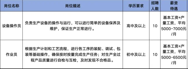 淄博美林电子有限公司招聘设备操作员,作业员