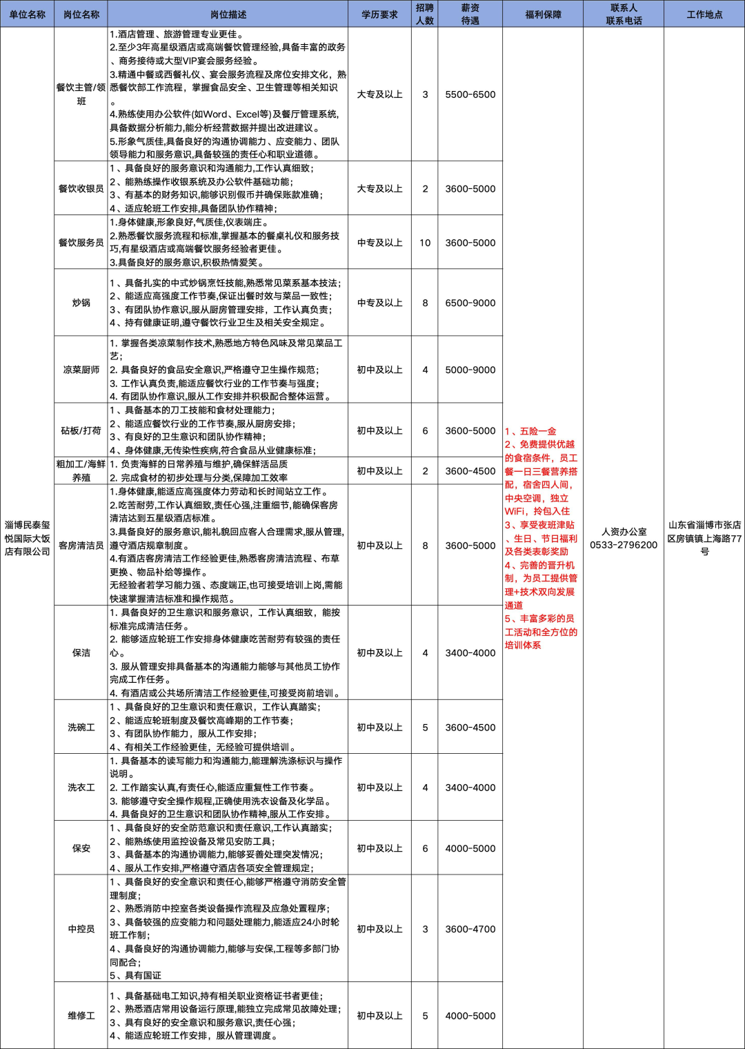 淄博民泰玺悦国际大饭店有限公司招聘人才信息