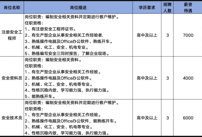 山东霖安信息科技有限公司招聘注册安全工程师,安全资料员,安全技术员