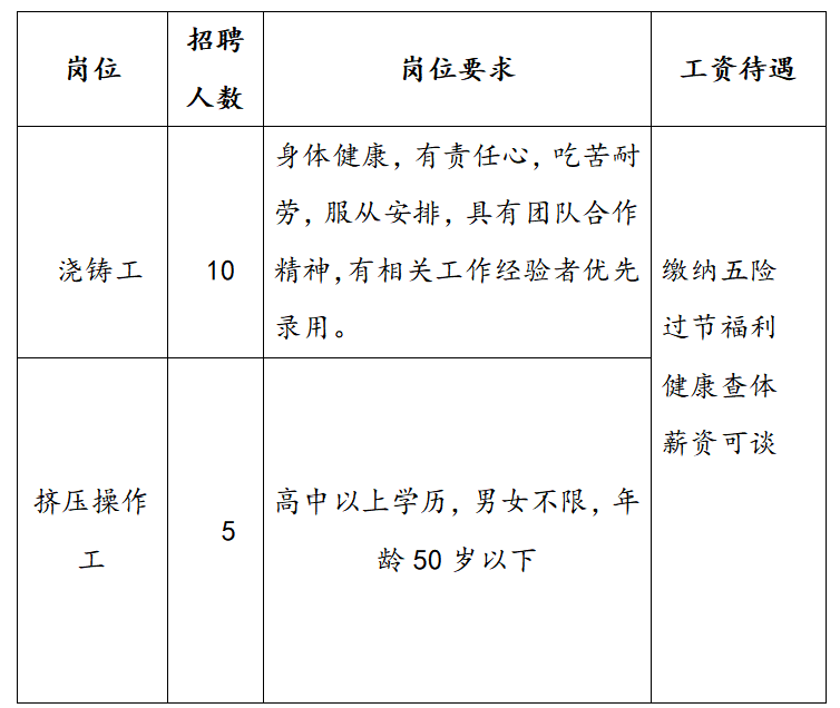 淄博德源金属材料有限公司招聘浇铸工,挤压操作工