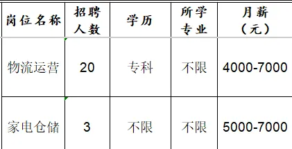 山东邦业货物仓储有限公司招聘物流运营,家电仓储