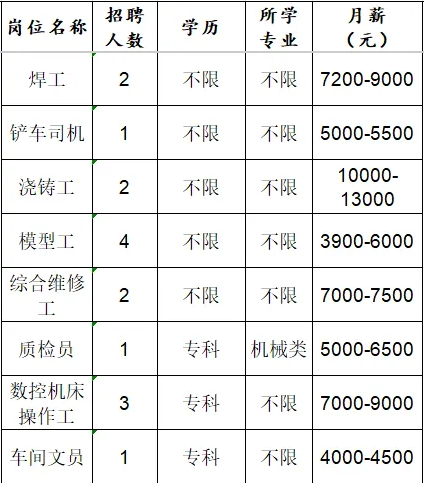 山东必拓重工有限公司招聘焊工,铲车司机,浇铸工,模型工等人才