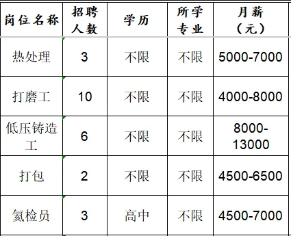 山东国岳金刚石制品有限公司招聘热处理工,打磨工,铸造工,打包工等人才