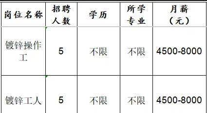山东华磁电力科技有限公司招聘操作工,普工
