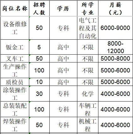 山东吉利新能源商用车有限公司招聘信息