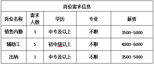 山东淳悦祥医疗科技有限公司招聘销售内勤,辅助工,出纳
