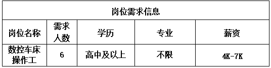 山东威尔斯通钨业有限公司招聘数控车床操作工