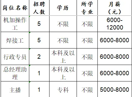 山东镭泽智能科技有限公司招聘机加操作工,焊接工,行政专员,总经理助理,主播