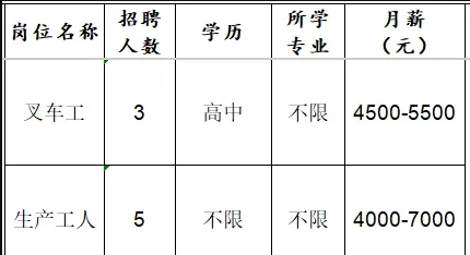 山东瑞柯林环保科技有限公司招聘叉车工,生产工人