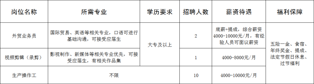 淄博坤阳陶瓷有限公司招聘外贸业务员,视频剪辑,生产操作工