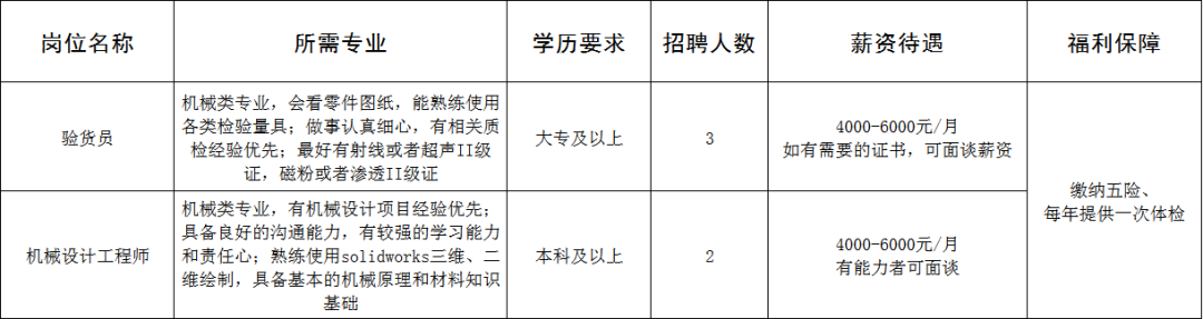 淄博沃泰斯石化设备有限公司招聘验货员,机械设计工程师