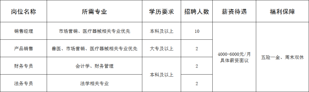 山东新华联合骨科器材股份有限公司招聘销售经理,产品销售,财务专员,法务专员