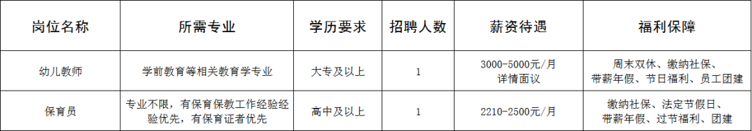淄博常青藤幼儿园有限公司招聘幼儿教师,保育员