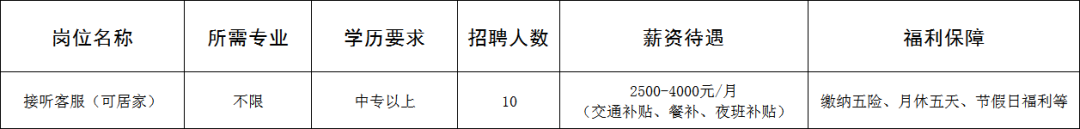 山东灵音信息科技有限公司招聘接听客服