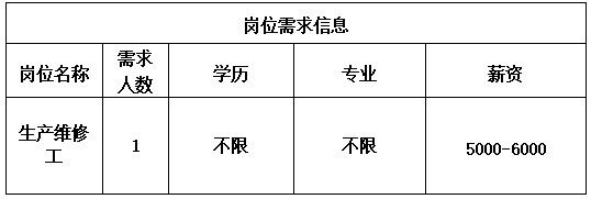 山东鲁铭新型材料股份有限公司招聘生产维修工
