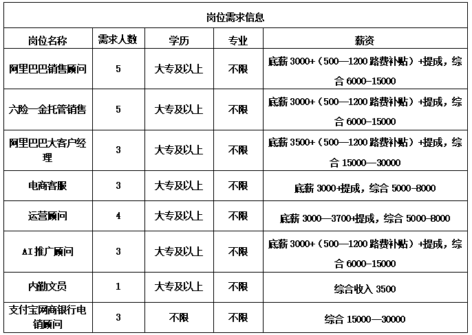 山东网掌柜电子商务有限公司招聘人才信息