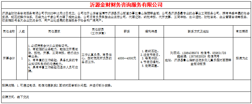 沂源金财财务咨询服务有限公司招聘会计