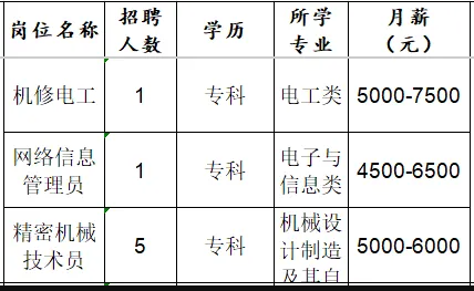山东松铝精密工业股份有限公司招聘机作电工,网络信息管理员,精密机械技术员