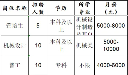 山东泰展机电科技股份有限公司招聘管培生,机械设计,普工