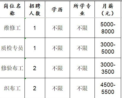 淄博金昕新材料科技有限公司招聘维修工,质检专员,修验布工,织布工
