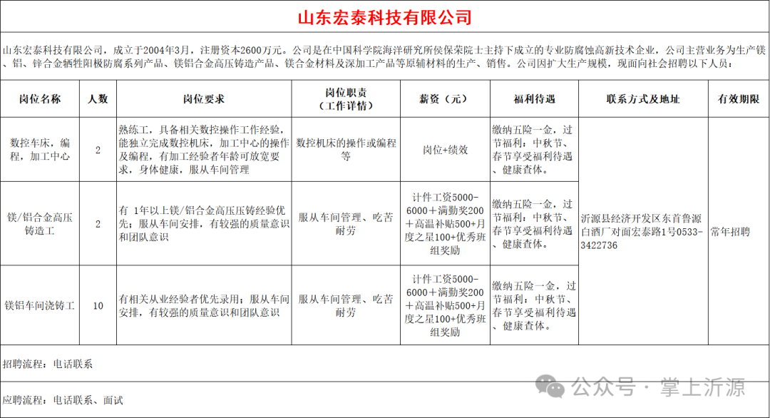 山东宏泰科技有限公司招聘人才信息