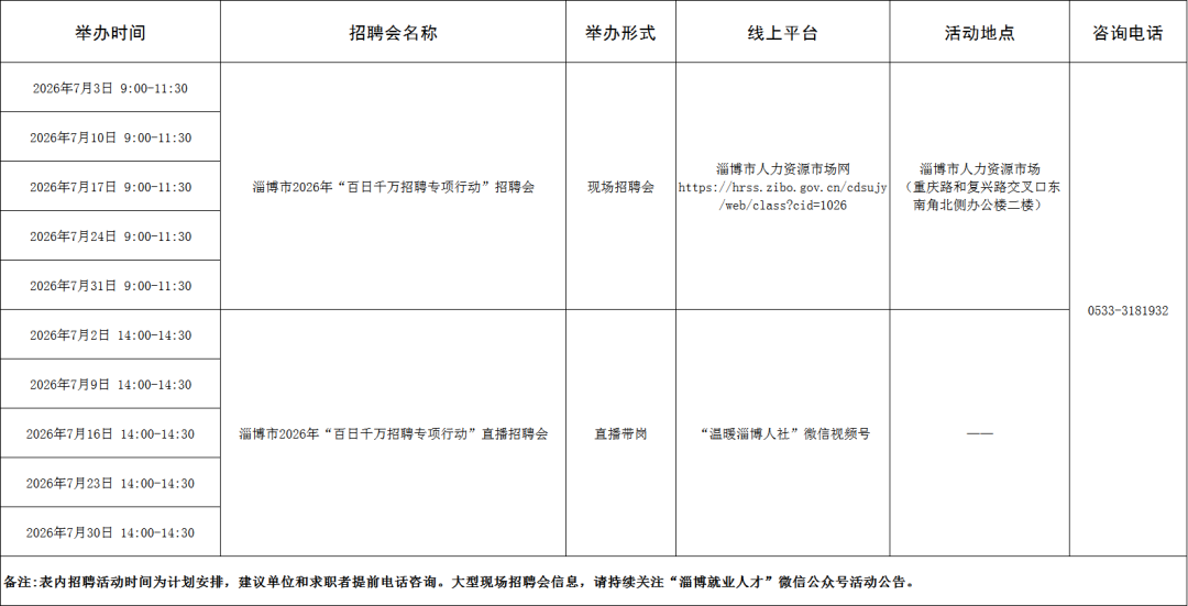 【“就在淄博”扩容提质】129场！2026年7月淄博市各级人力资源市场招聘活动计划来啦~