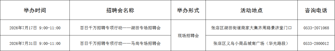 【“就在淄博”扩容提质】129场！2026年7月淄博市各级人力资源市场招聘活动计划来啦~