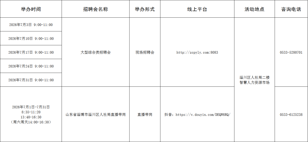 【“就在淄博”扩容提质】129场！2026年7月淄博市各级人力资源市场招聘活动计划来啦~